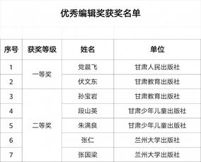 第十二屆甘肅省優(yōu)秀圖書(shū)、音像制品及電子出版物獎(jiǎng)評(píng)審結(jié)果公示 電子出版物嶄露頭角